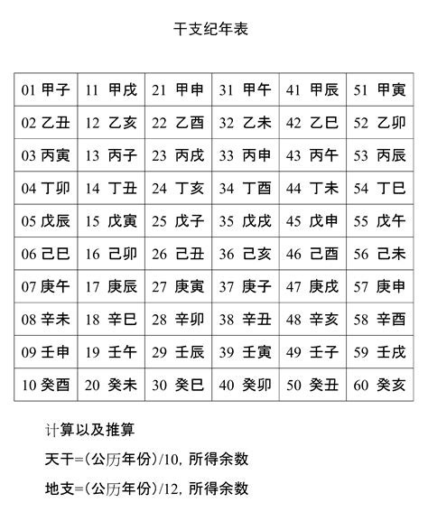 1995年天干地支|近120年干支纪年与公历纪年对应表